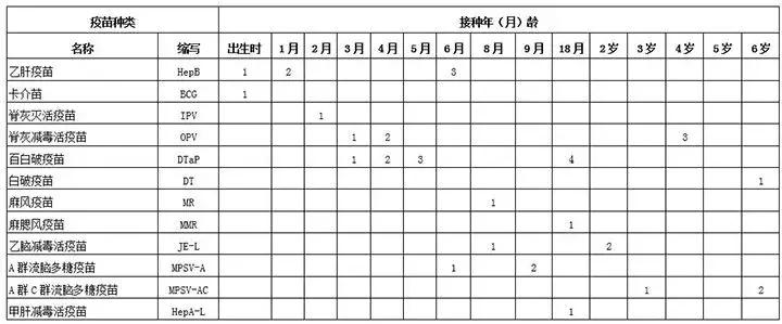 别错过了！深圳14项公卫服务全部免费！非深户也能享受！