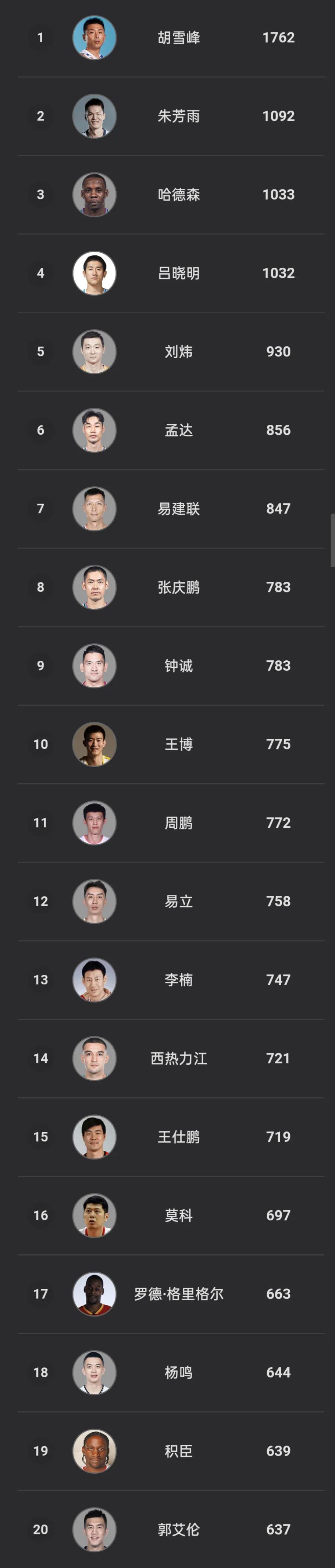 cba历史抢断榜赵继伟,cba历史助攻榜郭艾伦