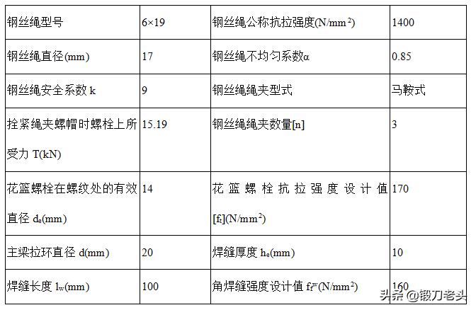 最全、最标准，型钢悬挑外脚手架施工方案。