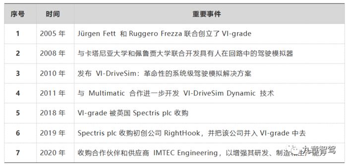 自动驾驶云仿真平台架构,自动驾驶仿真架构设计