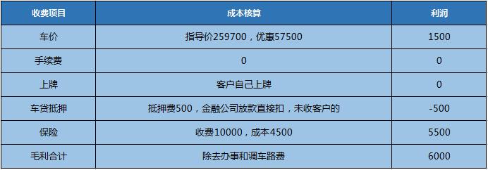 广州买车包牌,广东买车包牌价