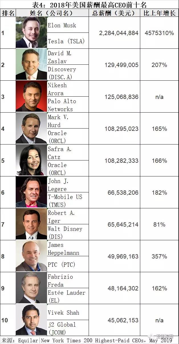 友邦保险总监的真实收入,友邦保险北京十大总监