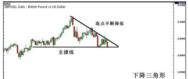 期货交易中的大趋势的判断方法,期货交易如何判断有效突破