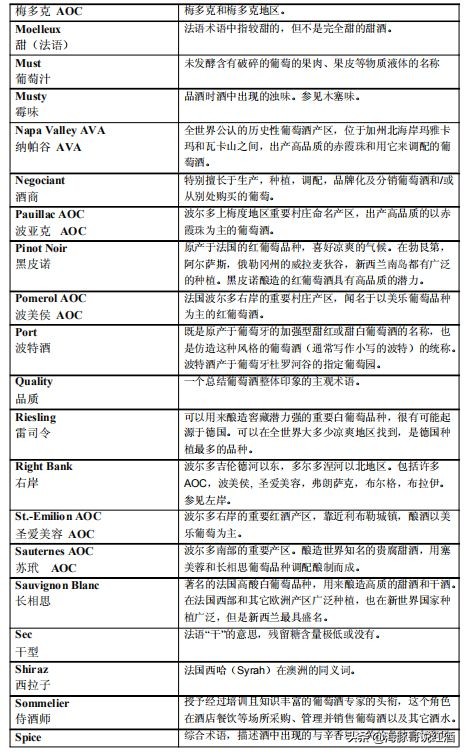 west葡萄酒培训分几级,红酒west一级教材