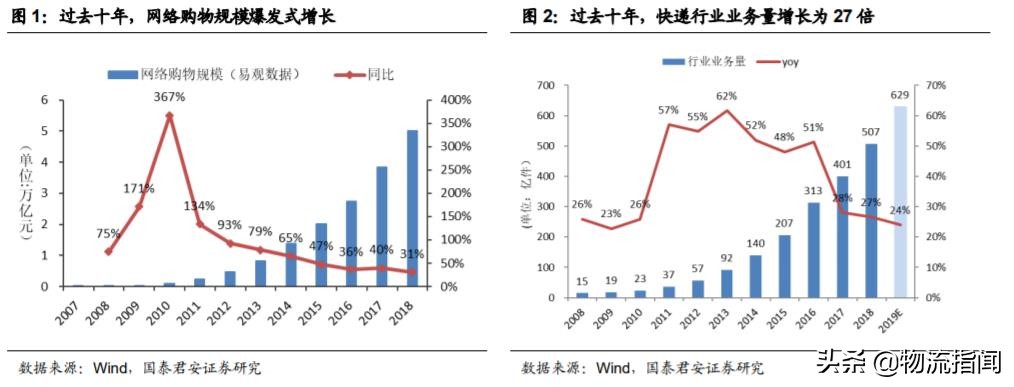 加盟制快递企业盈利模式,加盟连锁制度