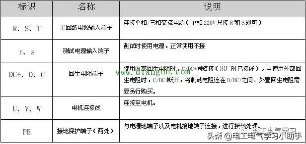 plc编程控制步进电机和伺服一样吗,三菱plc控制伺服电机编程实例精解