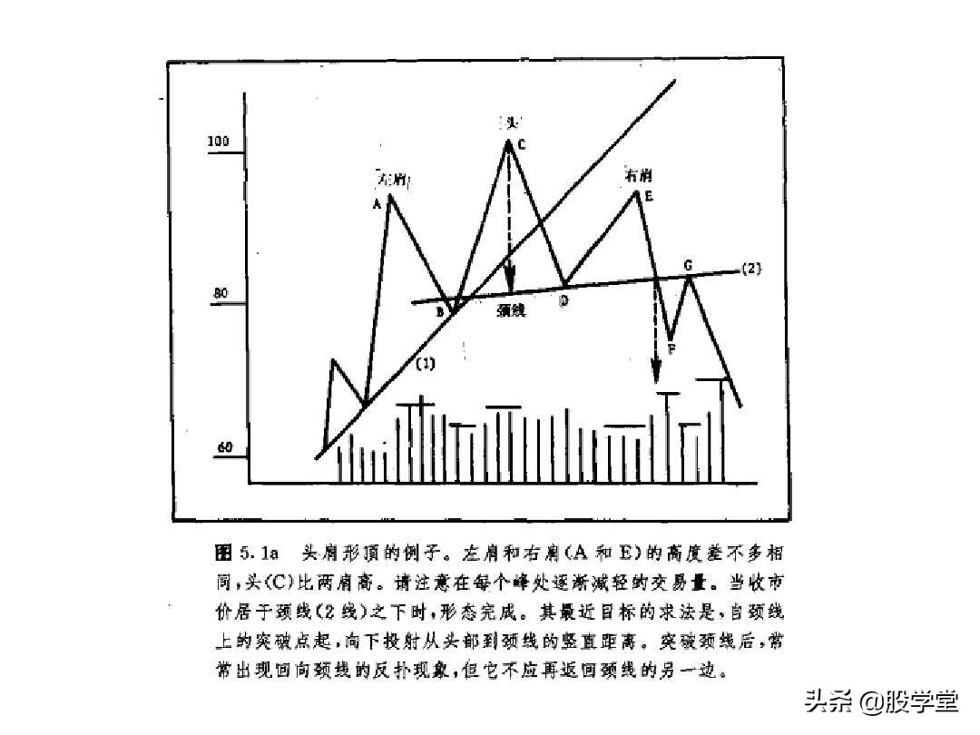 股票大长腿形态操作图解,股票常用技术图谱大全
