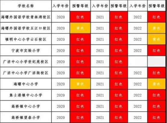 时隔三个月,海曙、高新区又有两所学校“爆”了