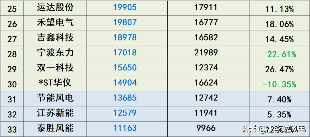 风电收入高吗,风电工资一般多少钱一个月