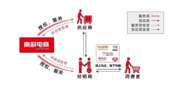 砍掉2万门店，一年净赚12亿，中国最大的保暖内衣厂商如何做生意