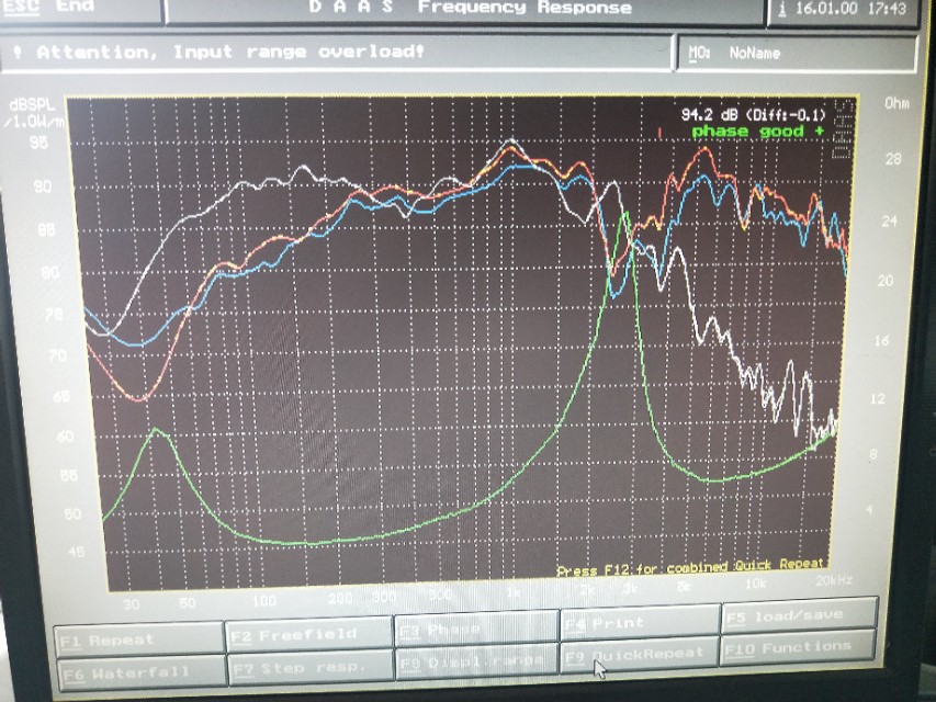 音响发烧重听感还是看频响曲线？