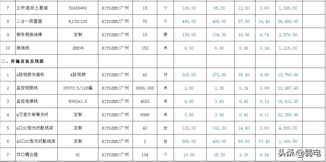 弱电智能化工程怎么报价,弱电报价清单范例