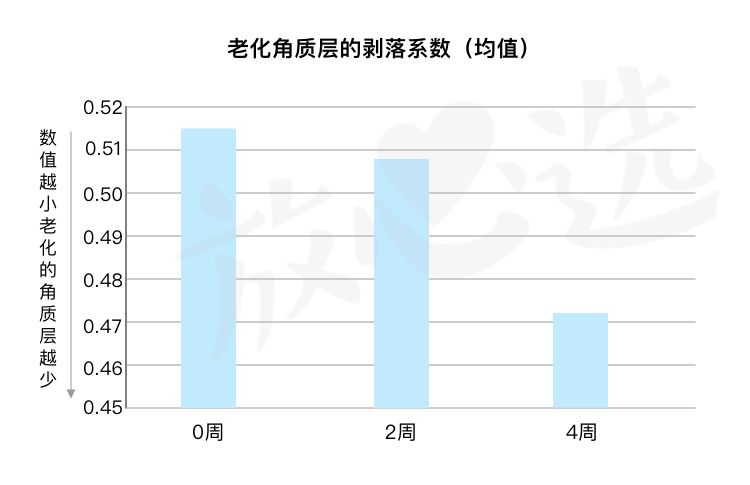 sk-ii神仙水评价,SK-II神仙水好用吗
