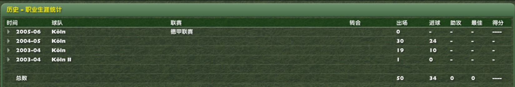 06年波多尔斯基凌空抽射,波多尔斯基巅峰集锦