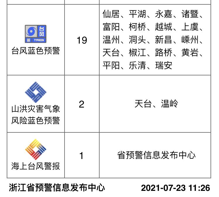 台风最近对杭州有无影响,杭州台风眼最新消息