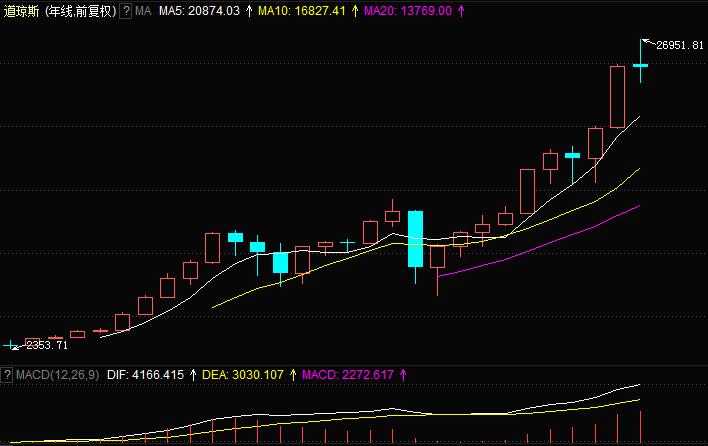1929华尔街大崩盘亏了多少,华尔街历史上最惨的一次崩盘