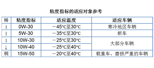 如何在聊天中表露你了解保时捷？*用御**机油是美孚1号