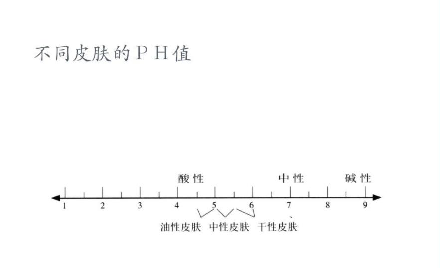冬季皮肤干燥发痒用硫磺皂可以吗,上海硫磺皂洗皮肤有什么功效