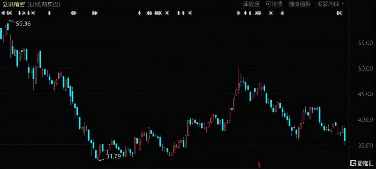 立讯到期线长不批,立讯黑名单原因