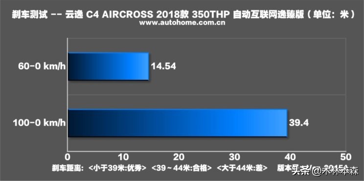 全面测评雪铁龙天逸,雪铁龙云逸测试