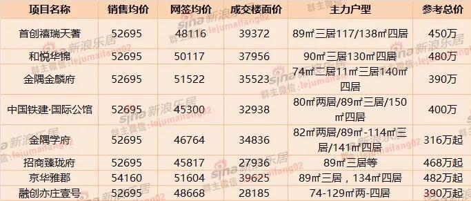 供应9563VS网签3721|亦庄楼市实录