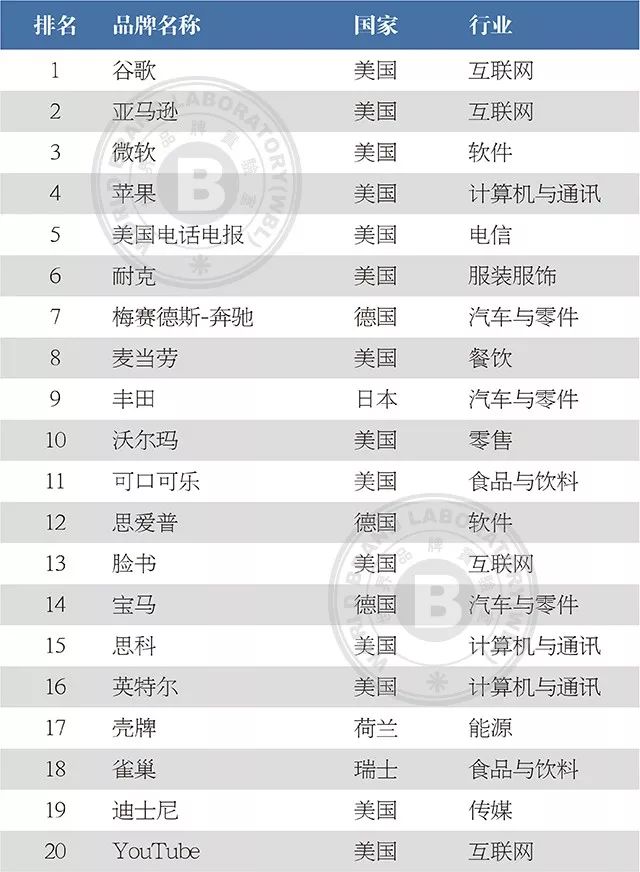 中国服装品牌500强名单,2019中国纺织企业500强