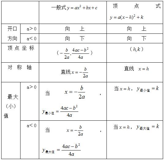 初中数学解题方法与技巧二次函数,初中数学二次函数解题方法与技巧