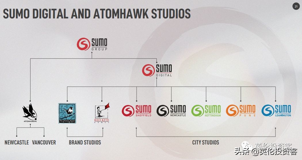 马化腾游戏巨头,马化腾收购了多少游戏公司