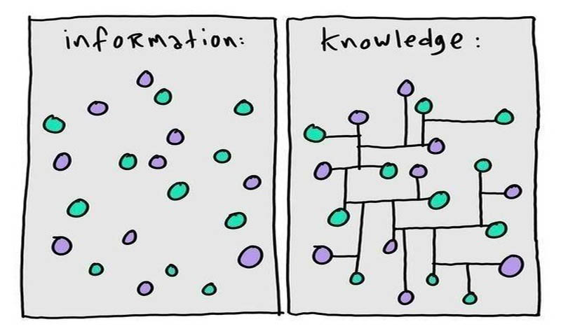 浠庣煡璇嗗浘璋卞埌浜哄伐鏅鸿兘,浠庣煡璇嗗浘璋卞埌鏁版嵁涓彴