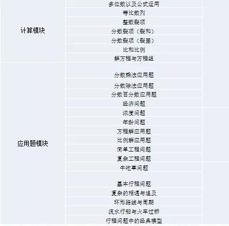 小升初进八里河学校考试,八十中小升初