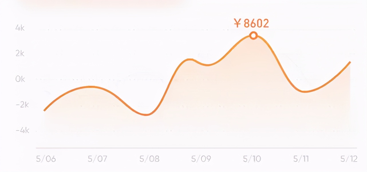 中国股市各板块股票数量,我国股市有几种