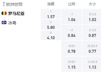 世欧预赛罗马尼亚,世欧预附加赛乌克兰