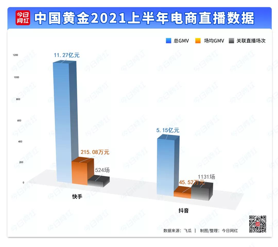 直播电商10个9个亏的原因,直播电商盈亏平衡点是什么