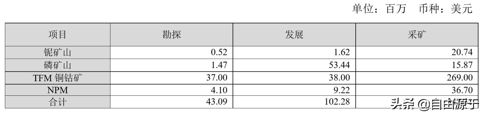 洛阳钼业一季度业绩分析,洛阳钼业净利润