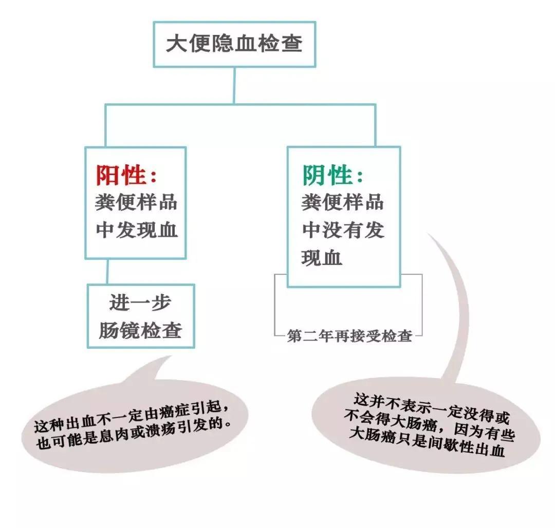 如厕环节会出现的安全隐患,如厕容易出现的问题
