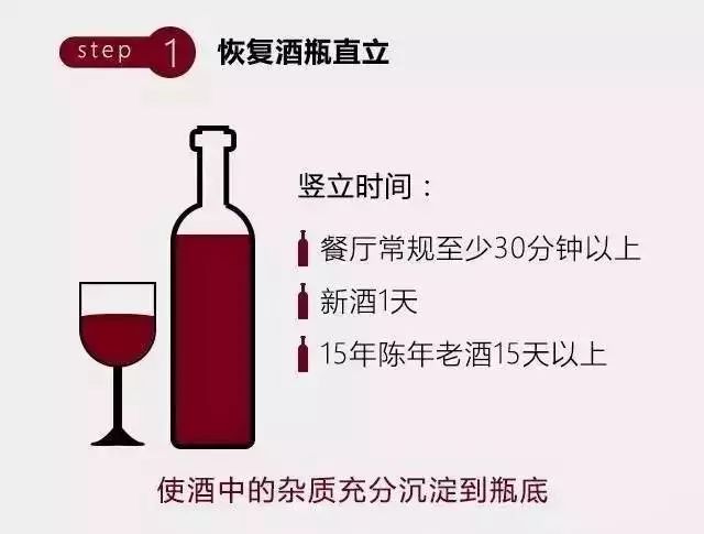 红酒的喝法和配方大全,红酒饮用全过程