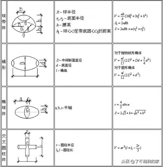 建筑工地常用计算公式,建筑行业计算公式大全人手一份