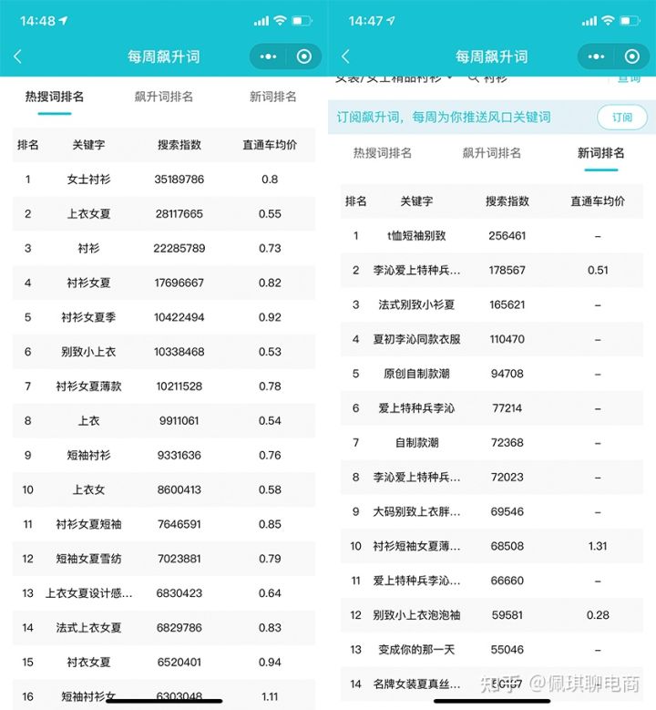 流量的秘密先理解流量再创造流量,关于流量的解读
