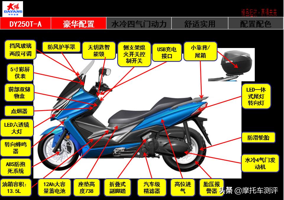 大阳v锐250t2023最新款发布,大阳250v锐20款