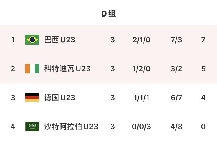 中国男足击败阿根廷闯入十六强,奥运男足八强晋级规则