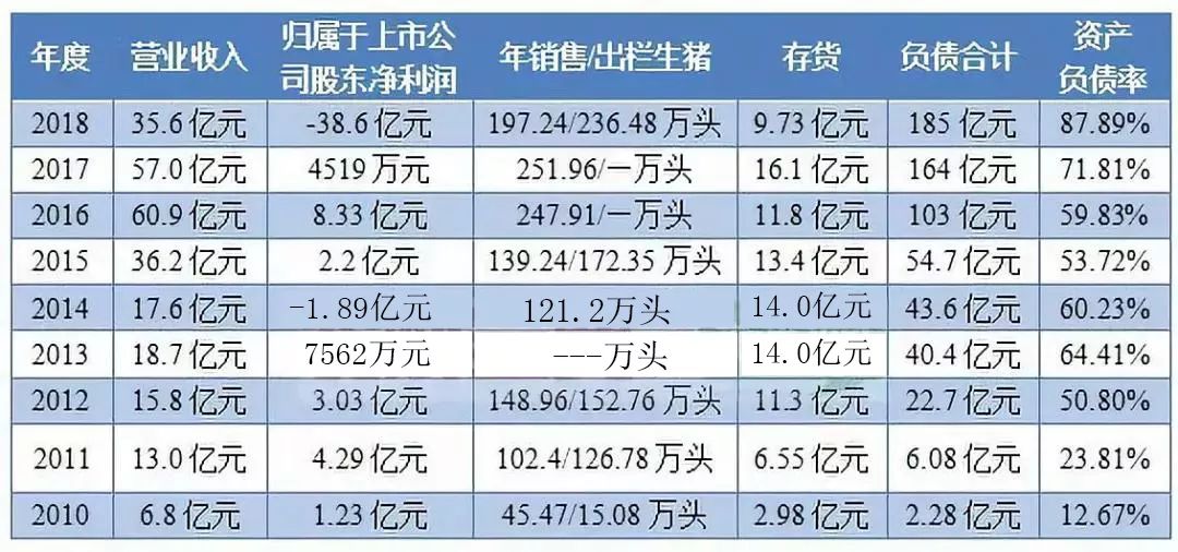 雏鹰农牧退市蹊跷恐有人恶意做空,雏鹰农牧股价最新消息