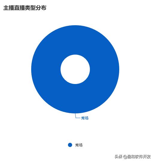 映客平台币回收,映客投资