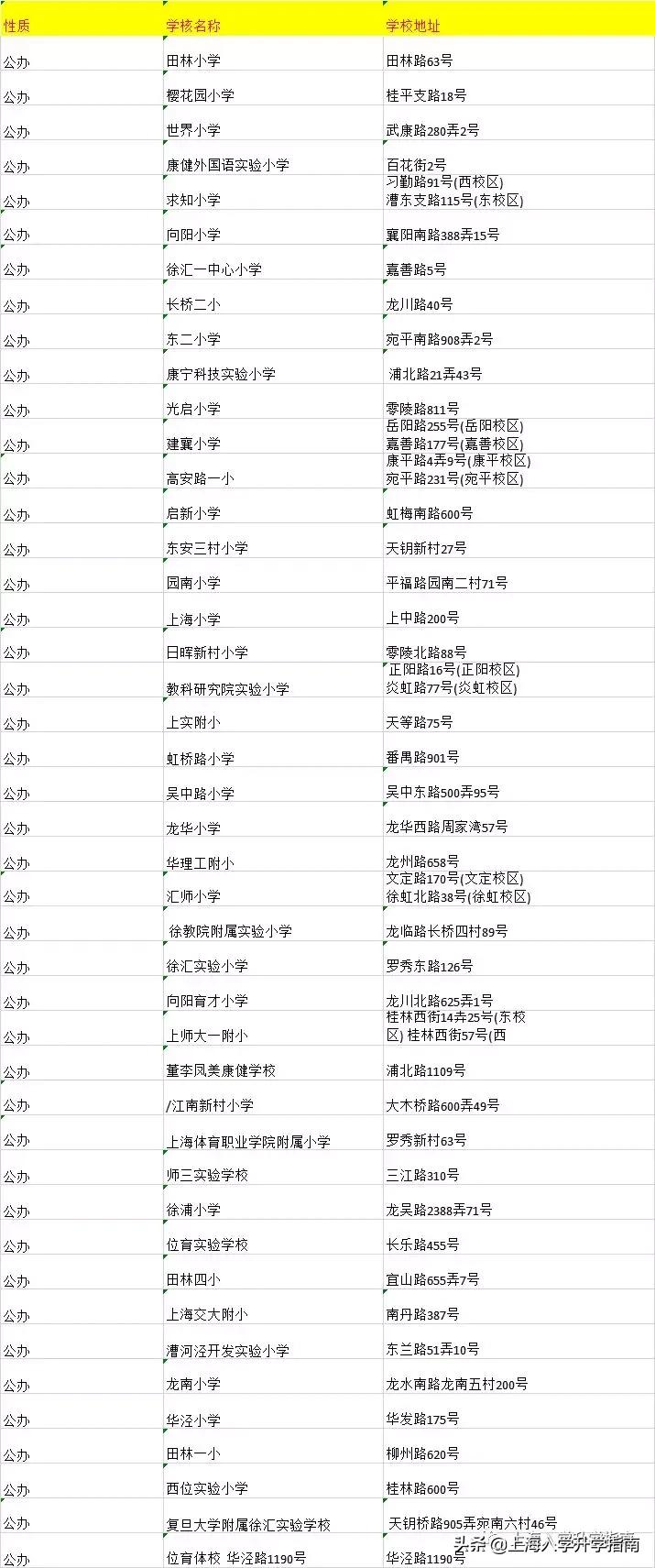 徐汇区小学排名2018,徐汇区四大公办小学