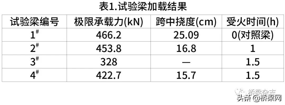 预制预应力空心楼板承载力计算,预应力空心楼板结构性能检验
