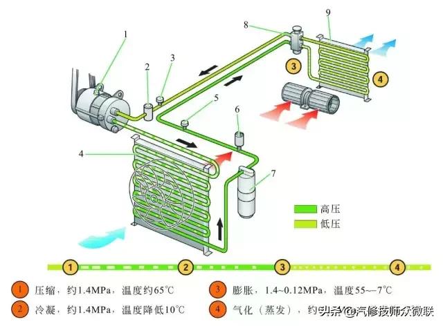 汽车空调系统原理图用什么软件,汽车空调系统图解简图第1页