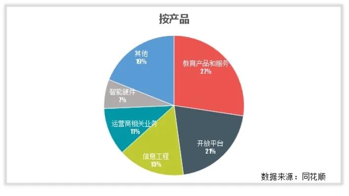 科大讯飞阿尔法蛋是一家公司么,科大讯飞公司是民企还是国企