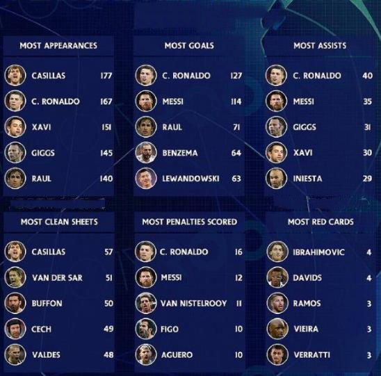 欧冠历史最佳进球c罗,17年欧冠c罗的最佳进球