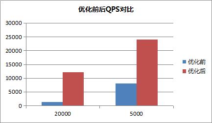 lbs服务系统,lbs服务