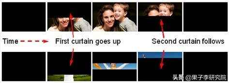 顶级摄影闪光灯布光技巧,摄影闪光灯技巧和使用方法