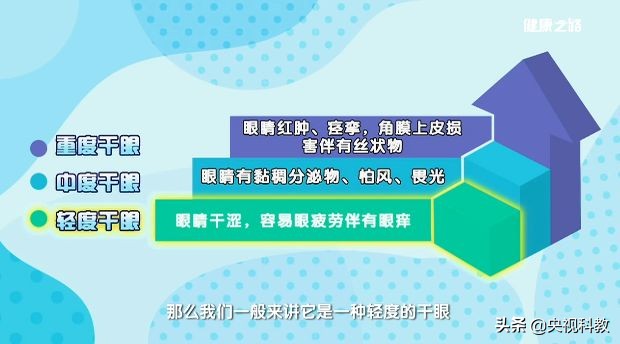 中医三招治干眼!易操作、效果快,快来试一下